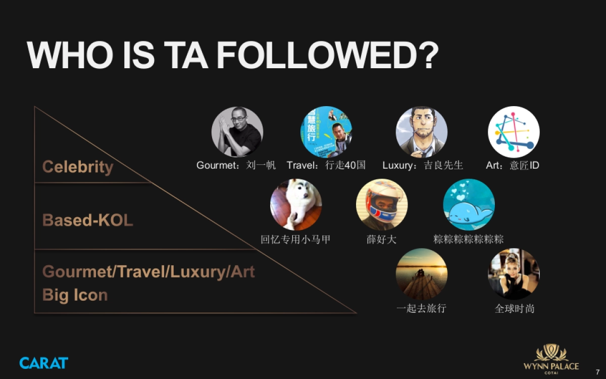 Wynn Palance pitch_social part 0106 EN_第7页