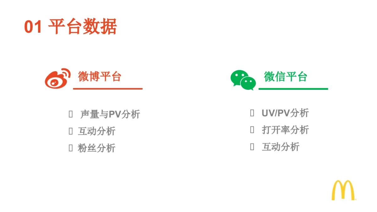 【麦当劳】麦当劳Digital月度总结报告-20170210-66P_第3页