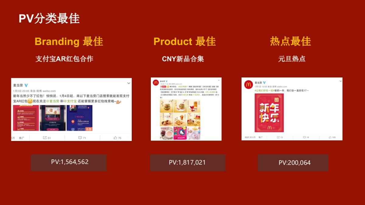 【麦当劳】麦当劳Digital月度总结报告-20170210-66P_第7页