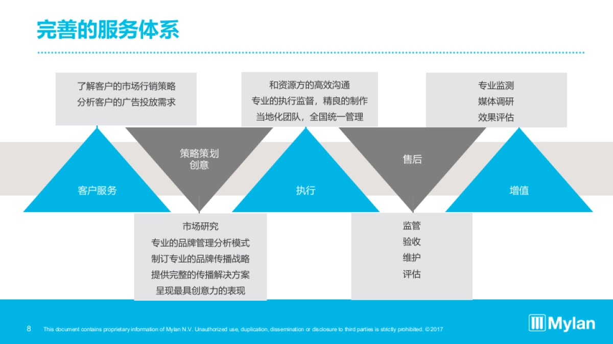 Mylan_EC_2018_0104_第8页