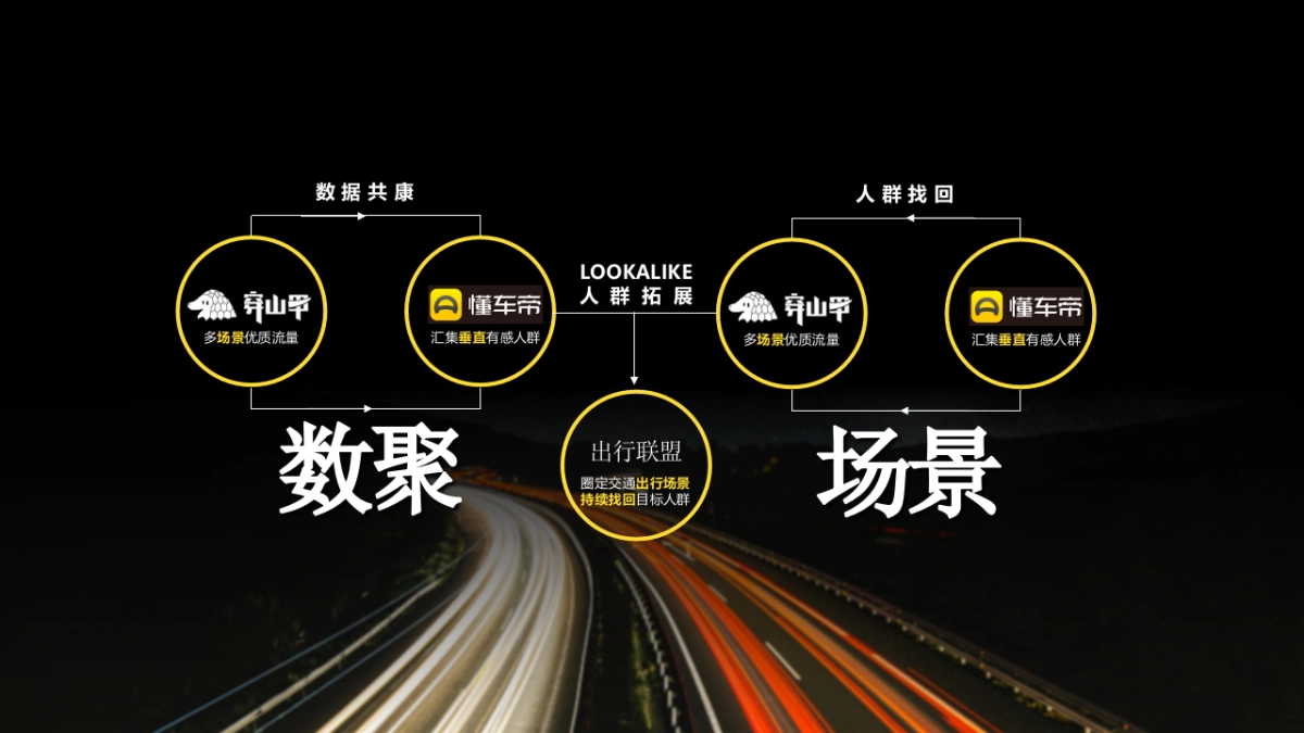 【懂车帝】出行联盟规划方案_第4页