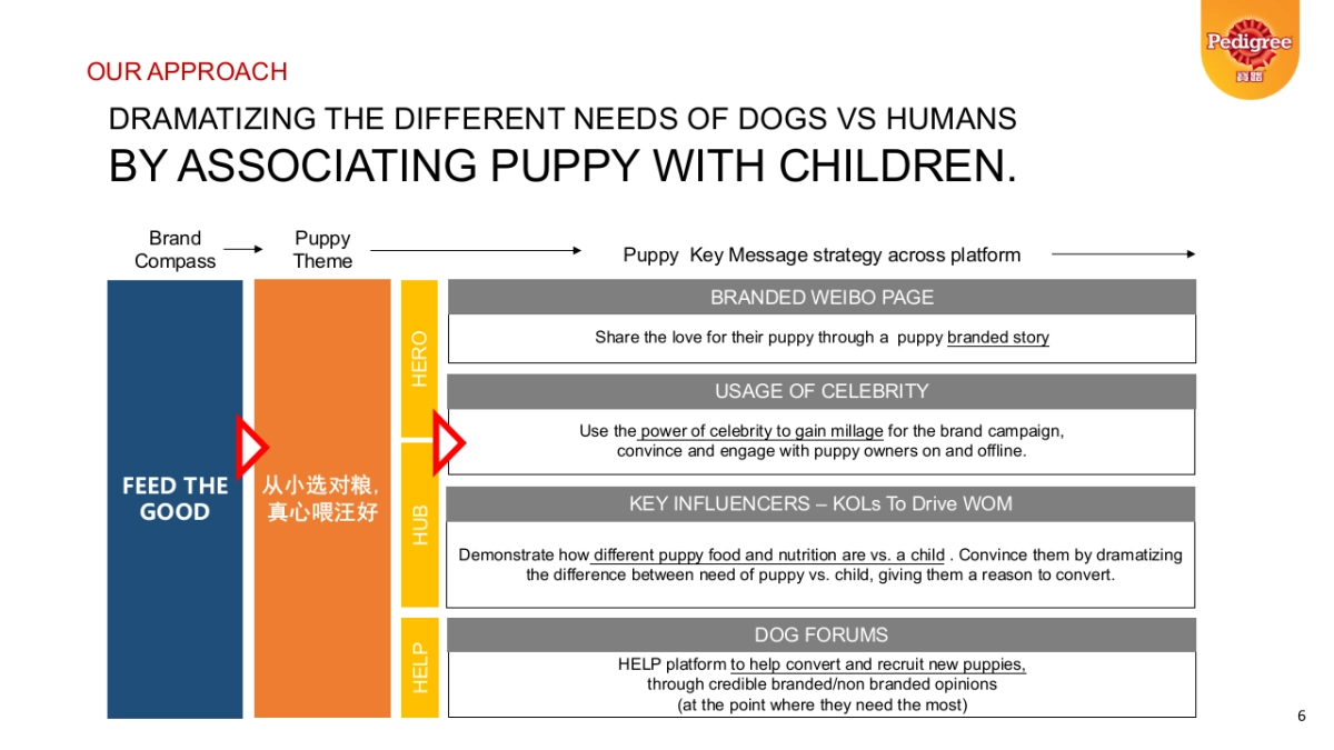 PED 2017 Puppy creative_CH_BBDO_第6页