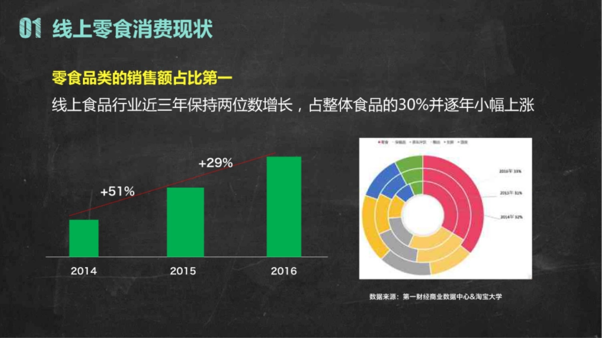 2018洽洽年货节方案_第10页