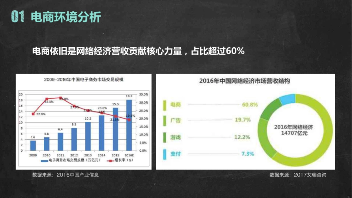 2018洽洽年货节方案_第6页