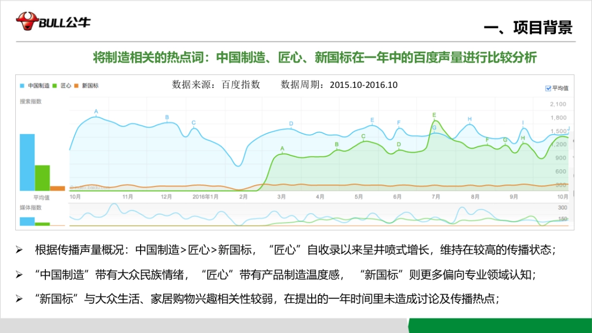 公牛新国标比稿方案_第6页
