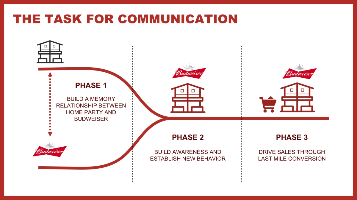 啤酒BUD INHOUSE PARTY BY RELOAD 20170109_第2页