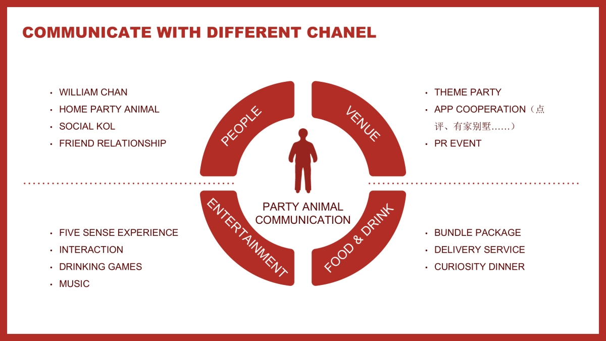 啤酒BUD INHOUSE PARTY BY RELOAD 20170109_第3页
