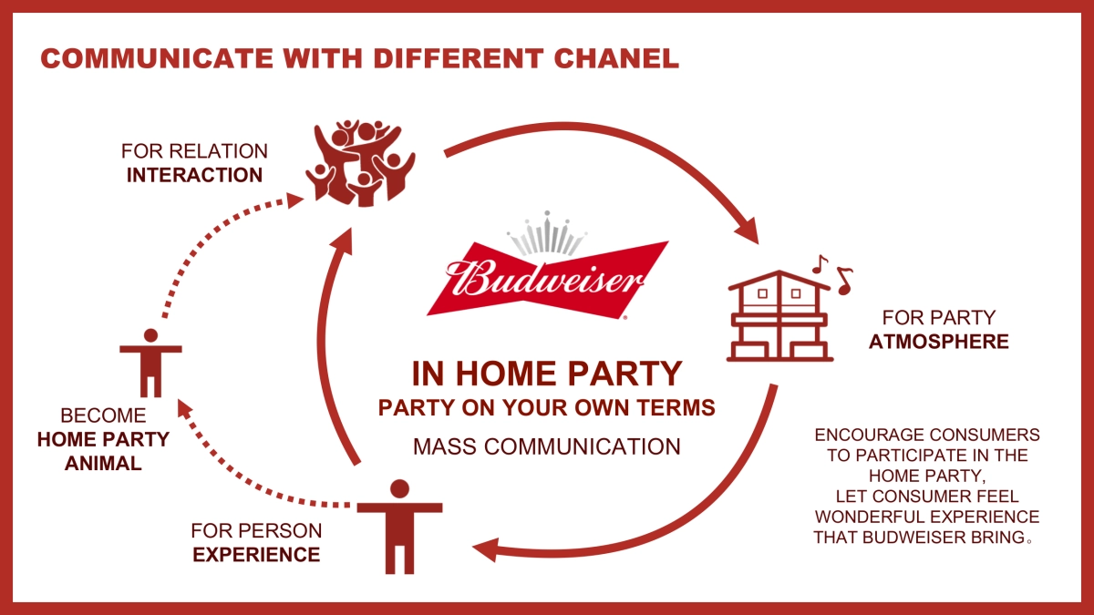 啤酒BUD INHOUSE PARTY BY RELOAD 20170109_第4页