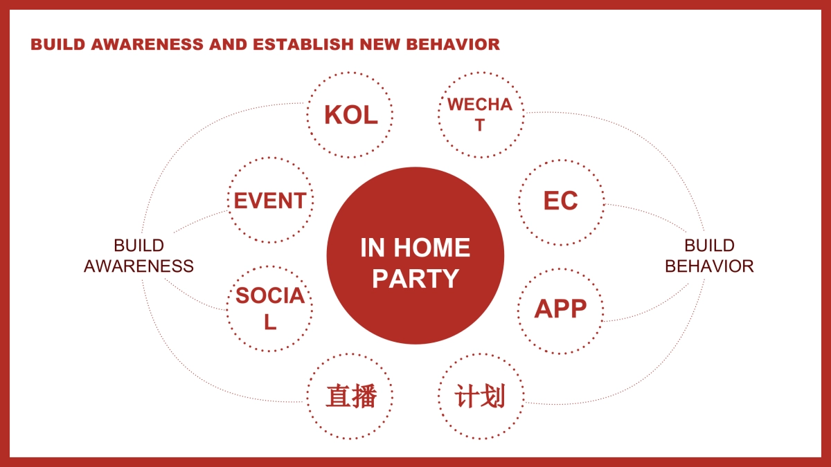 啤酒BUD INHOUSE PARTY BY RELOAD 20170109_第5页