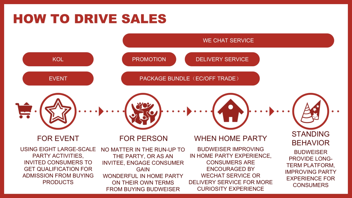 啤酒BUD INHOUSE PARTY BY RELOAD 20170109_第6页