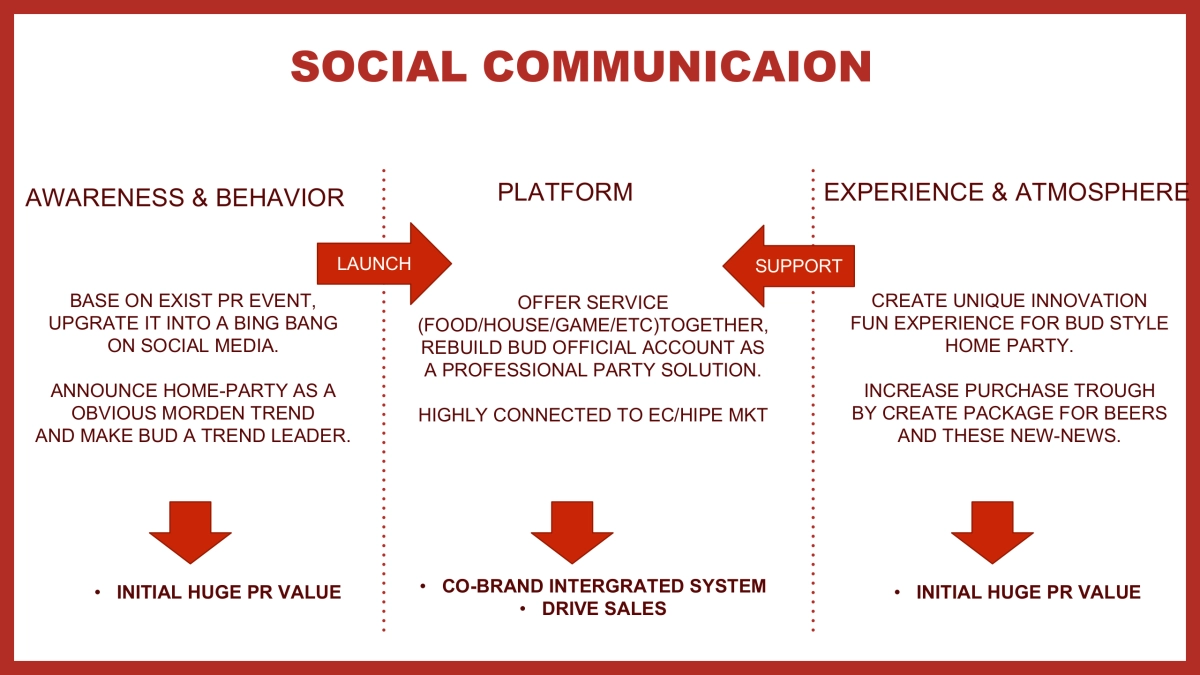 啤酒BUD INHOUSE PARTY BY RELOAD 20170109_第8页