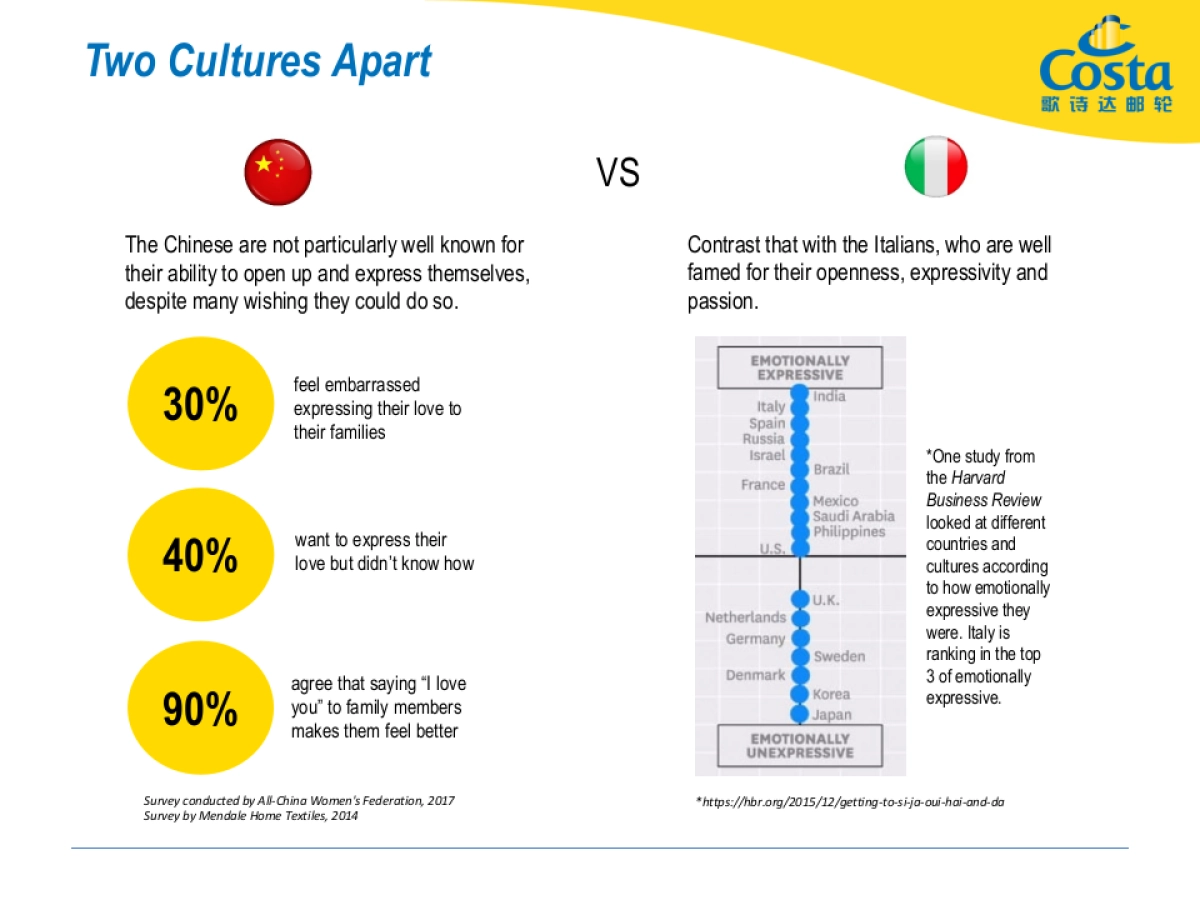 Costa Cruises 2018 Communications Proposal Edelman DRAFT 180109-c_第6页