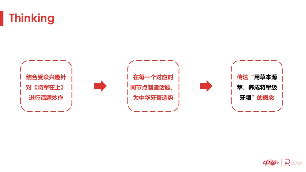 草本源萃牙龈护理系列social campaign-0802_第7页