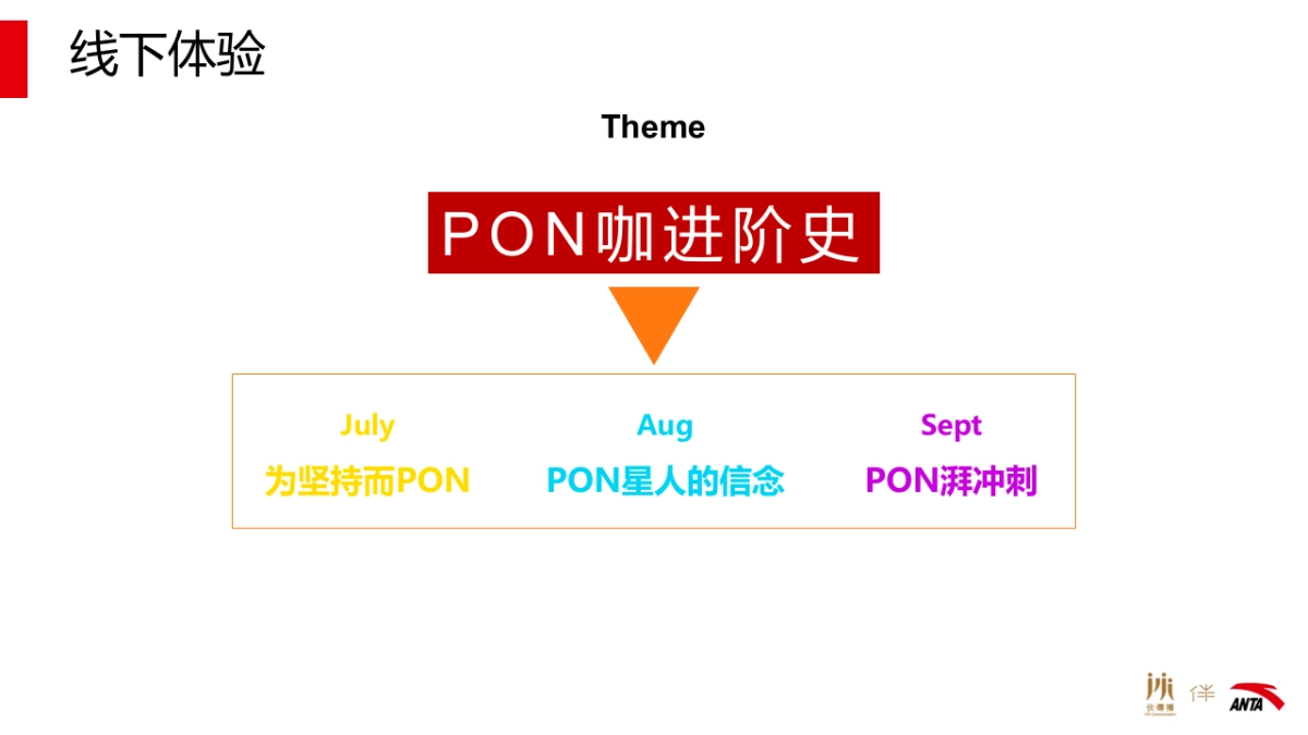 ANTA Q3 Proposal-V1_第4页