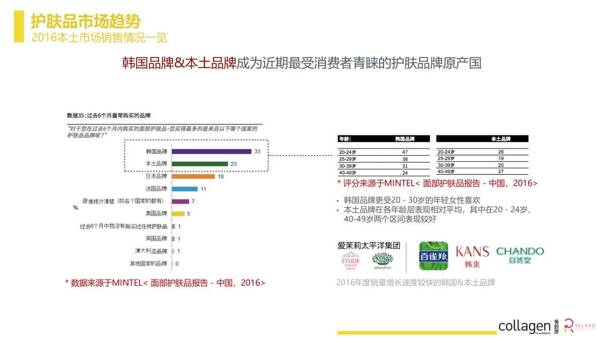 Watsons Collagen Oct Campaign-proposal-f..._第5页