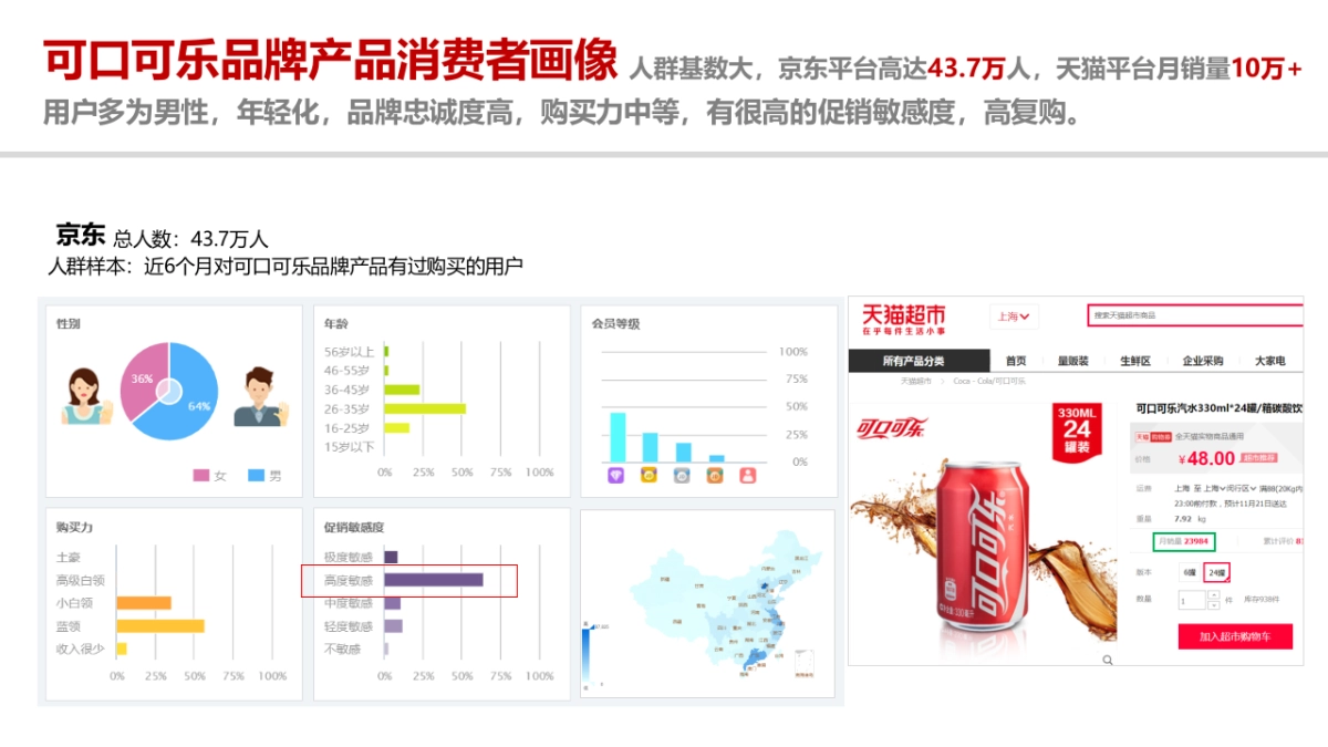 Coca-Cola CNY EC Campaign Proposal V5_第4页