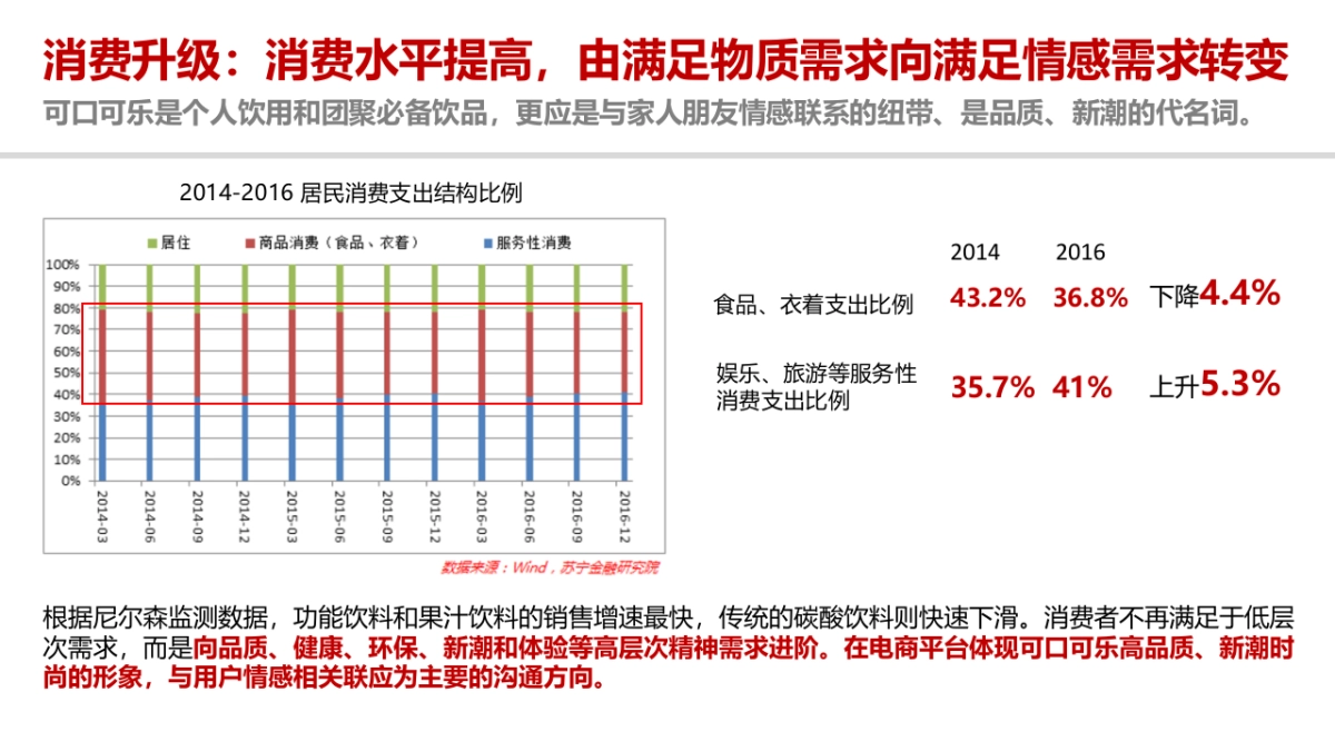 Coca-Cola CNY EC Campaign Proposal V5_第5页
