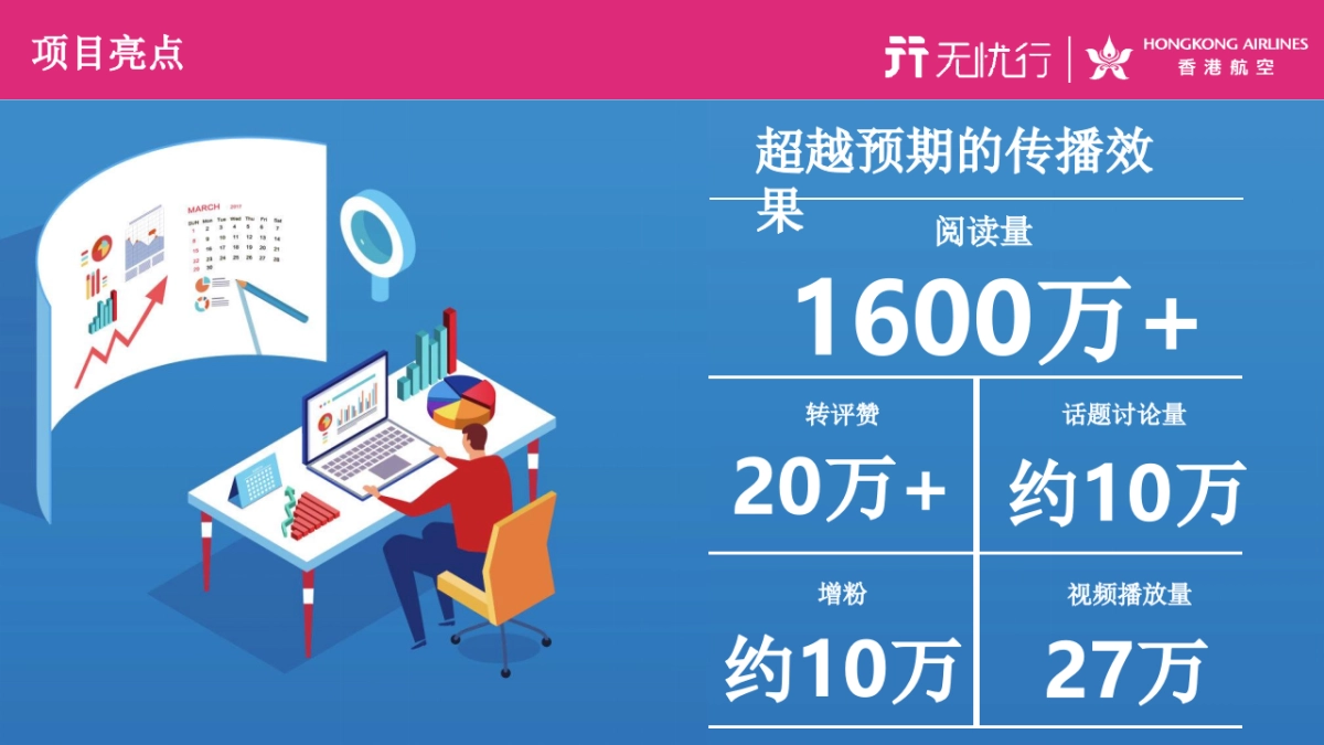 2018香港航空无忧行造势案_第2页