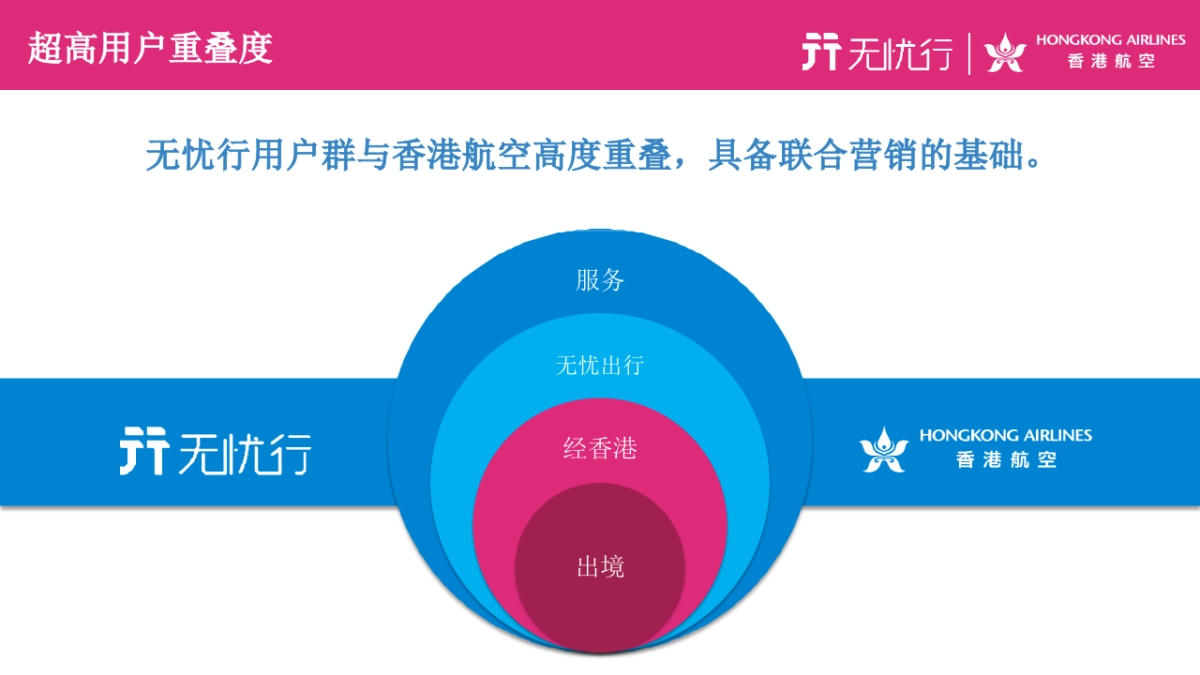 2018香港航空无忧行造势案_第8页