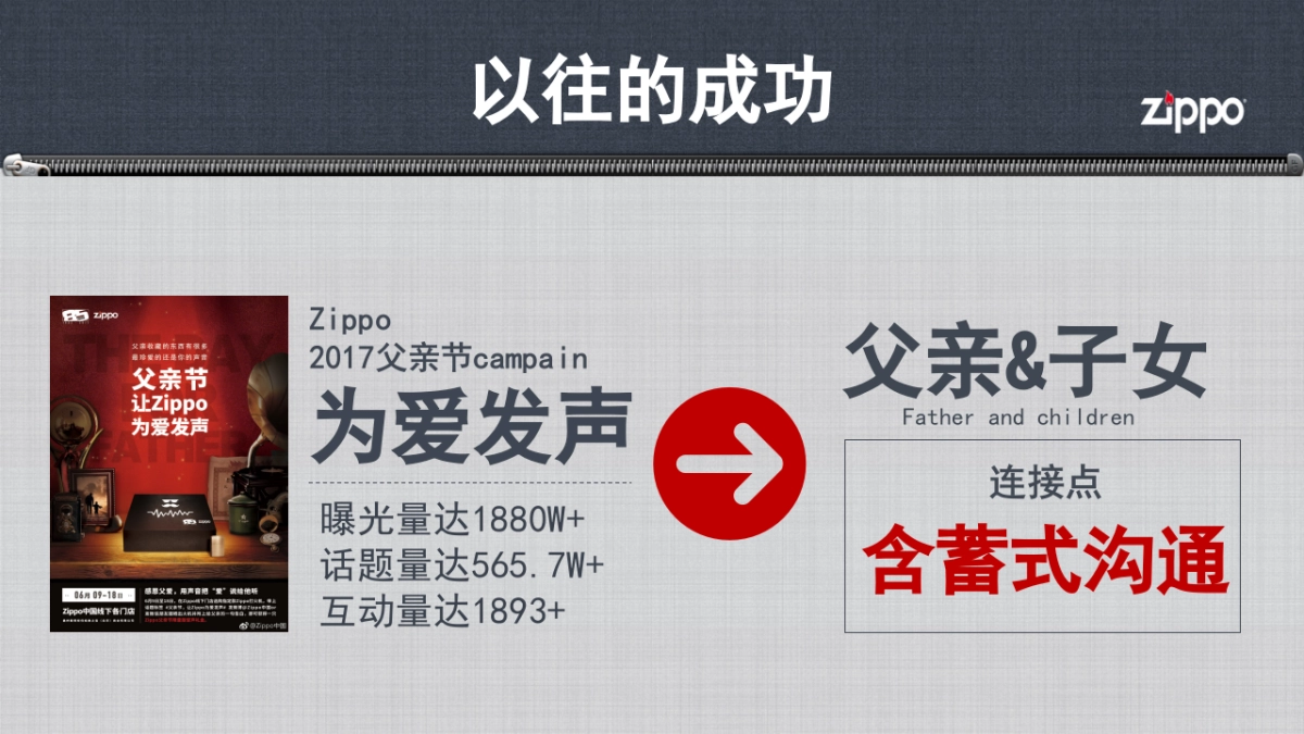 2018-zippo父亲节campaign_第10页