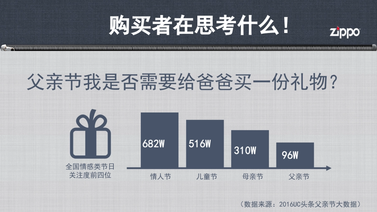 2018-zippo父亲节campaign_第7页