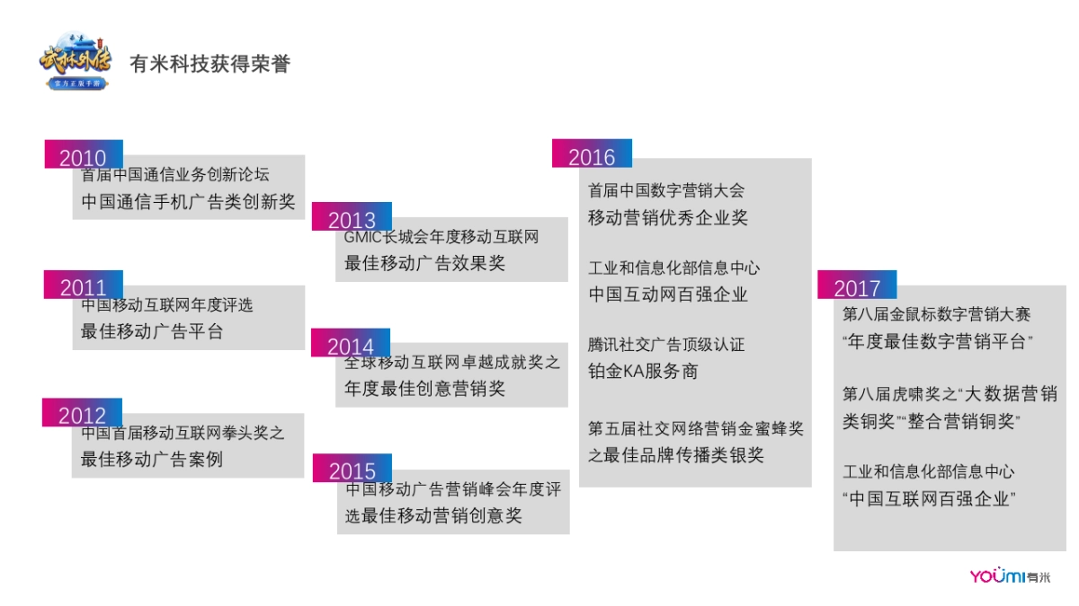 2018《武林外传》手游玩家获取方案_第5页