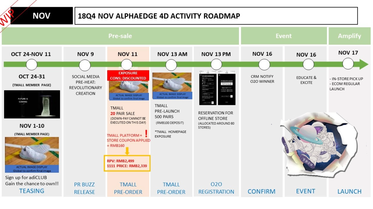 18Q4 NOV ALPHAEDGE 4D SUPPORTING PLAN_20181030 V4_第10页