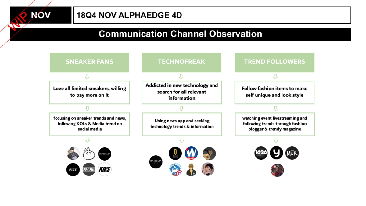 18Q4 NOV ALPHAEDGE 4D SUPPORTING PLAN_20181030 V4_第8页