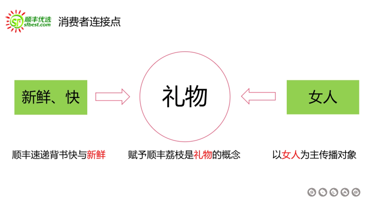 荔枝战役互动案_第10页