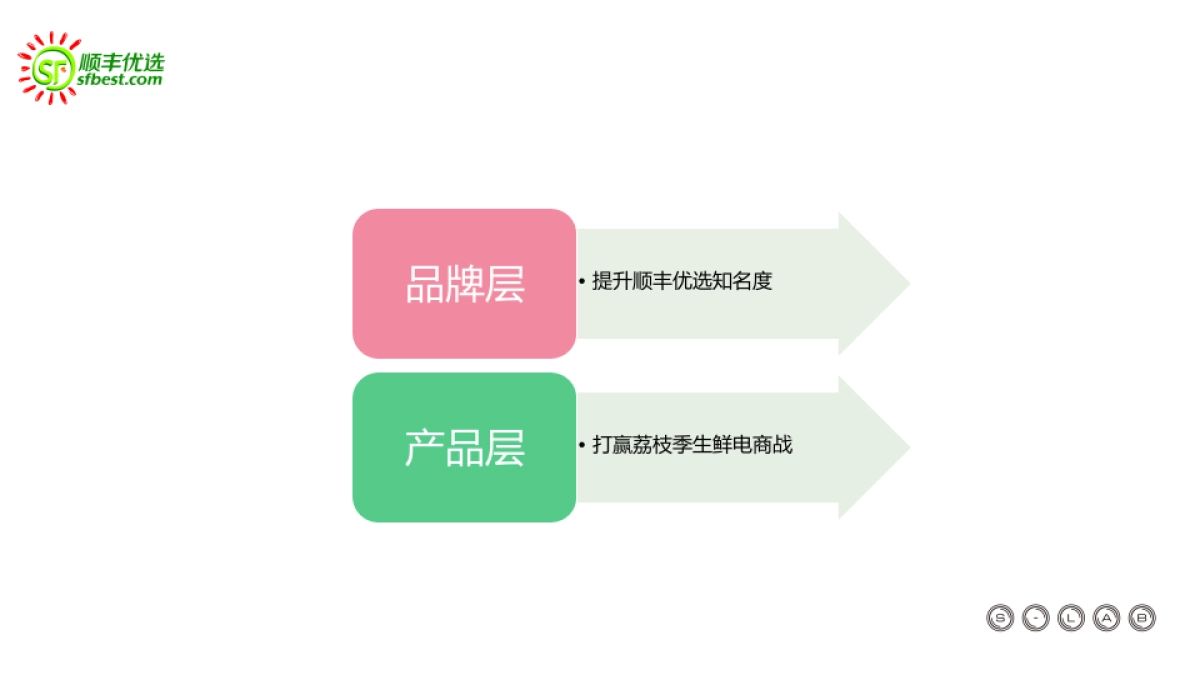 荔枝战役互动案_第6页