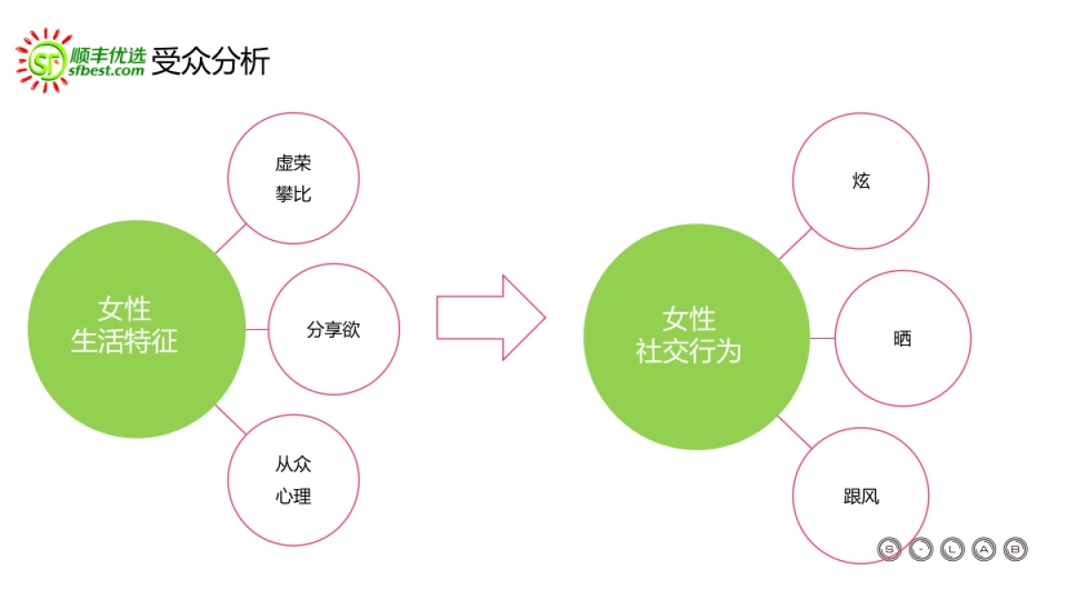 荔枝战役互动案_第9页