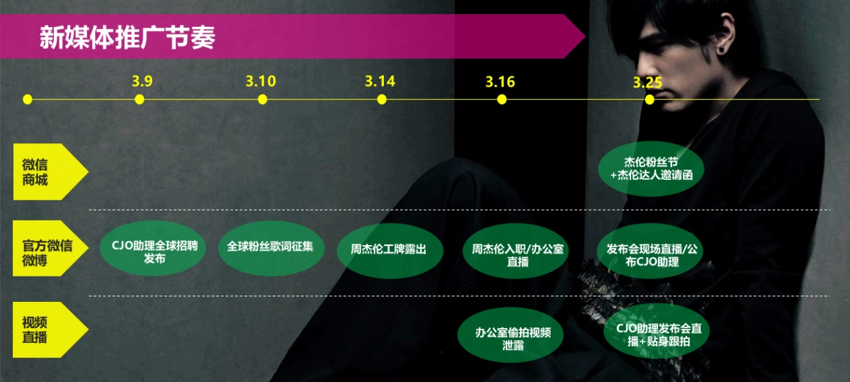 周杰伦-CJO首席惊喜官签约发布会_第6页