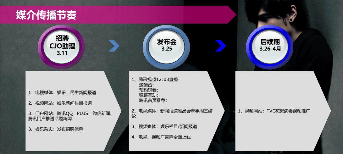 周杰伦-CJO首席惊喜官签约发布会_第7页