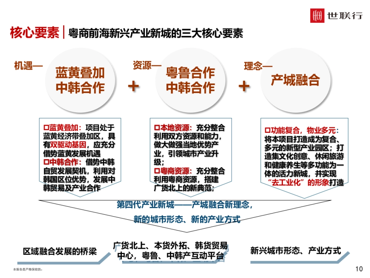 前海新城整体定位及启动区建议方案_第10页