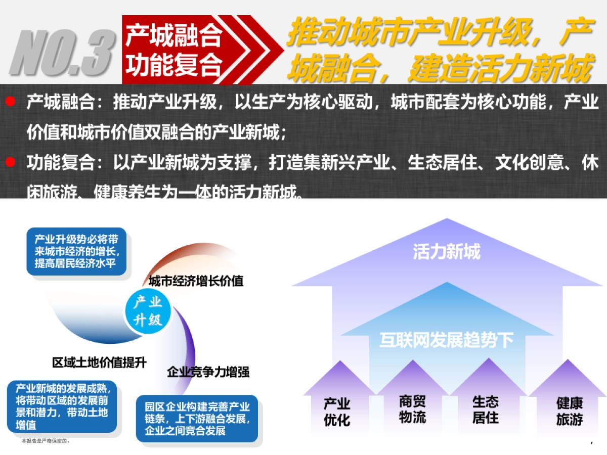 前海新城整体定位及启动区建议方案_第7页