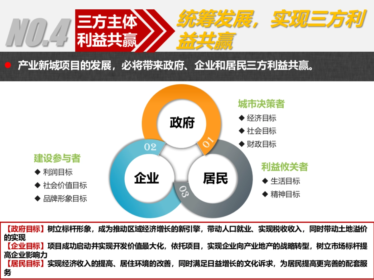 前海新城整体定位及启动区建议方案_第8页