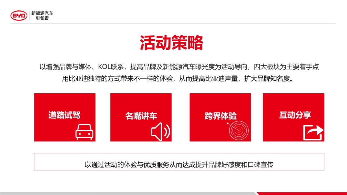 比亚迪大牌驾到净心之旅方案_第3页