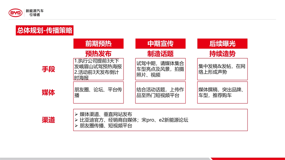 比亚迪大牌驾到净心之旅方案_第8页