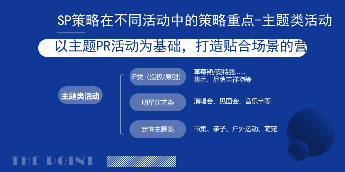 干货）SP整理合集_第3页