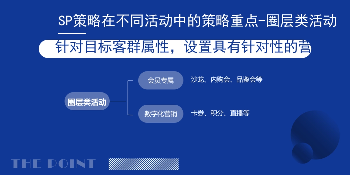 干货）SP整理合集_第4页