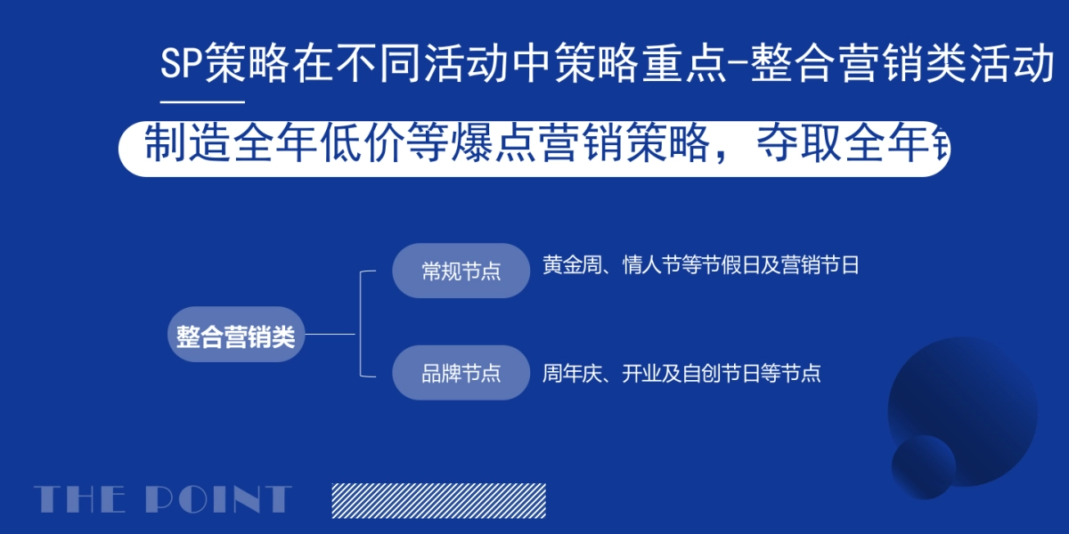 干货）SP整理合集_第5页
