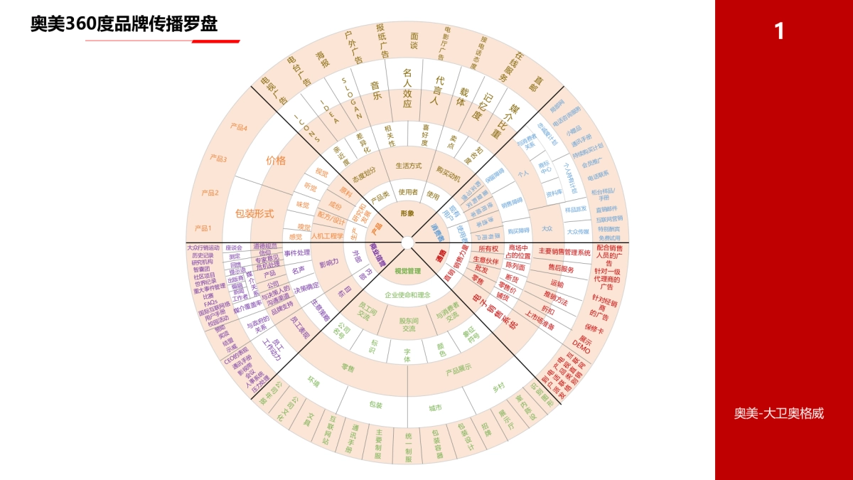 划模型工具包_第2页