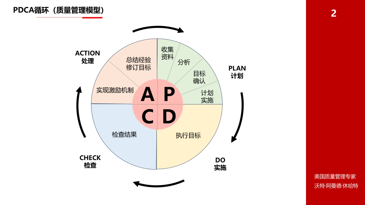 划模型工具包_第3页