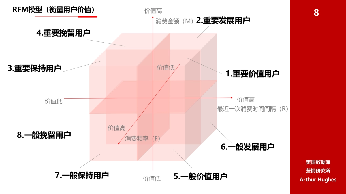 划模型工具包_第9页