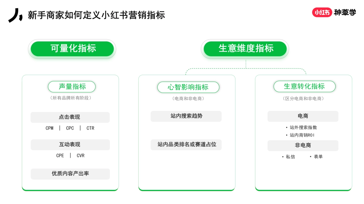 新商家入局小红书的4x4方法论_第6页