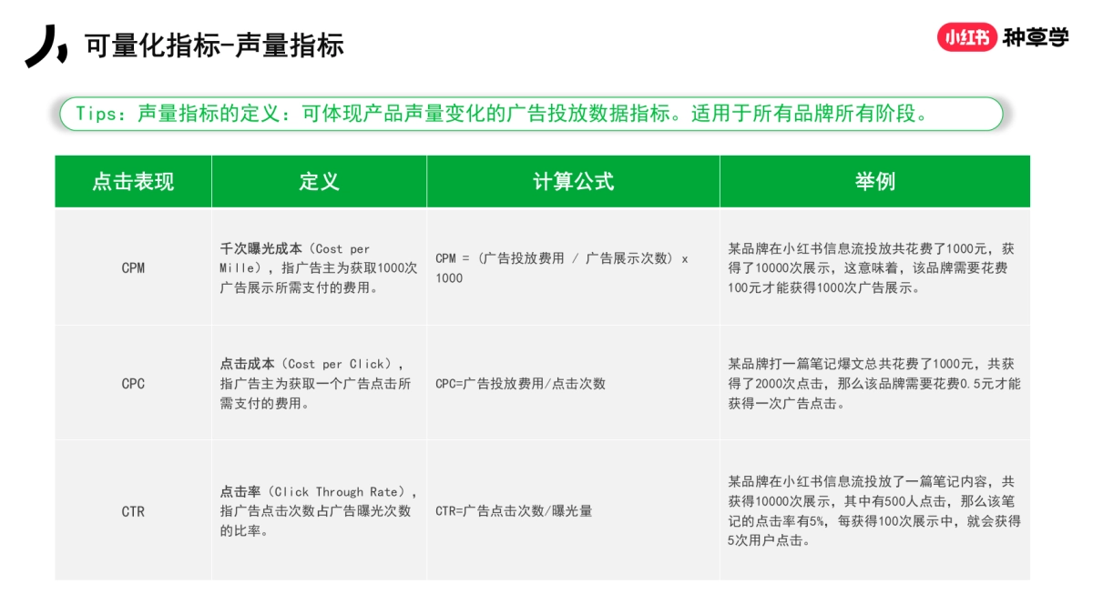 新商家入局小红书的4x4方法论_第7页