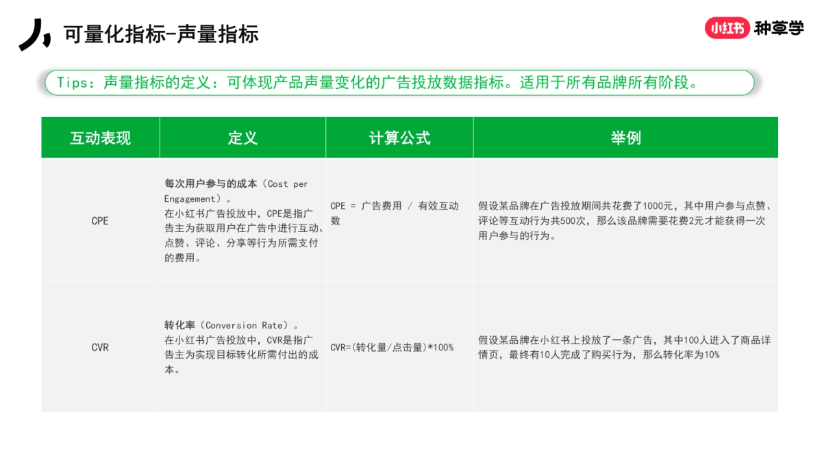 新商家入局小红书的4x4方法论_第8页