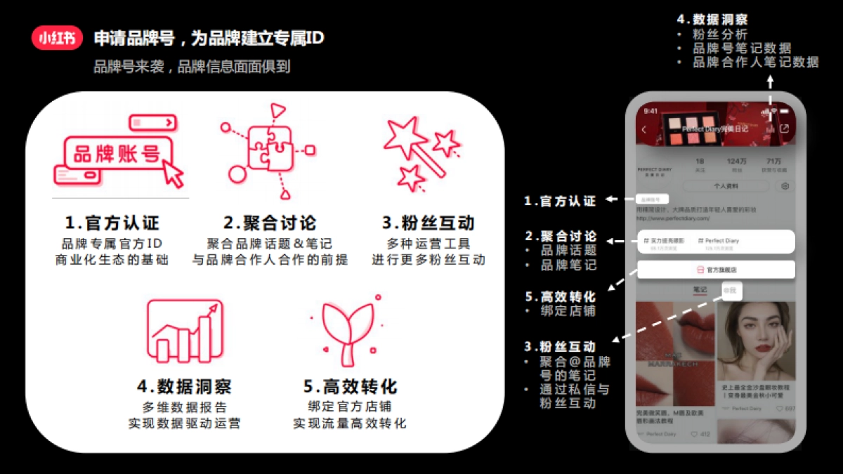 红书新商家指南_第10页