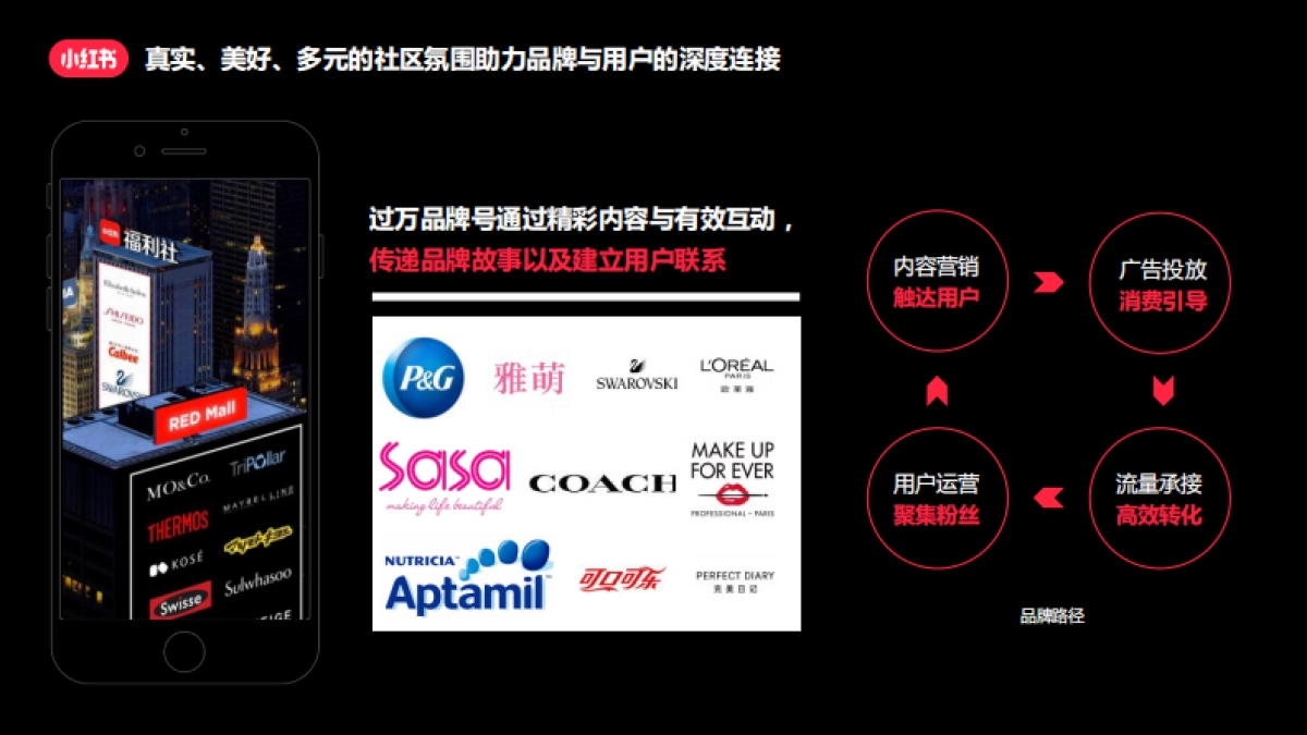 红书新商家指南_第6页