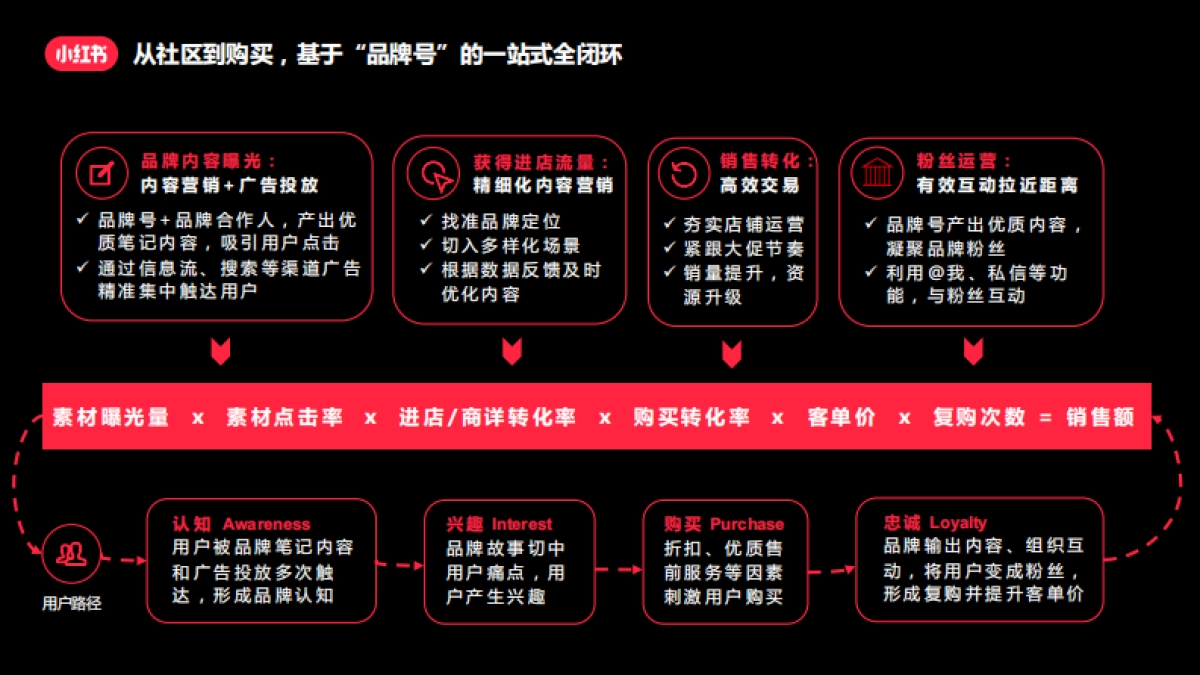 红书新商家指南_第9页